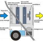PÁRÁTLANÍTÓ BERENDEZÉS MASTER DH732